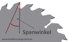 Kreissägeblatt-Spanwinkel