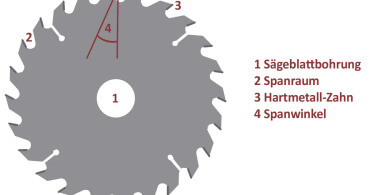 Hartmetall-Kreissägeblatt